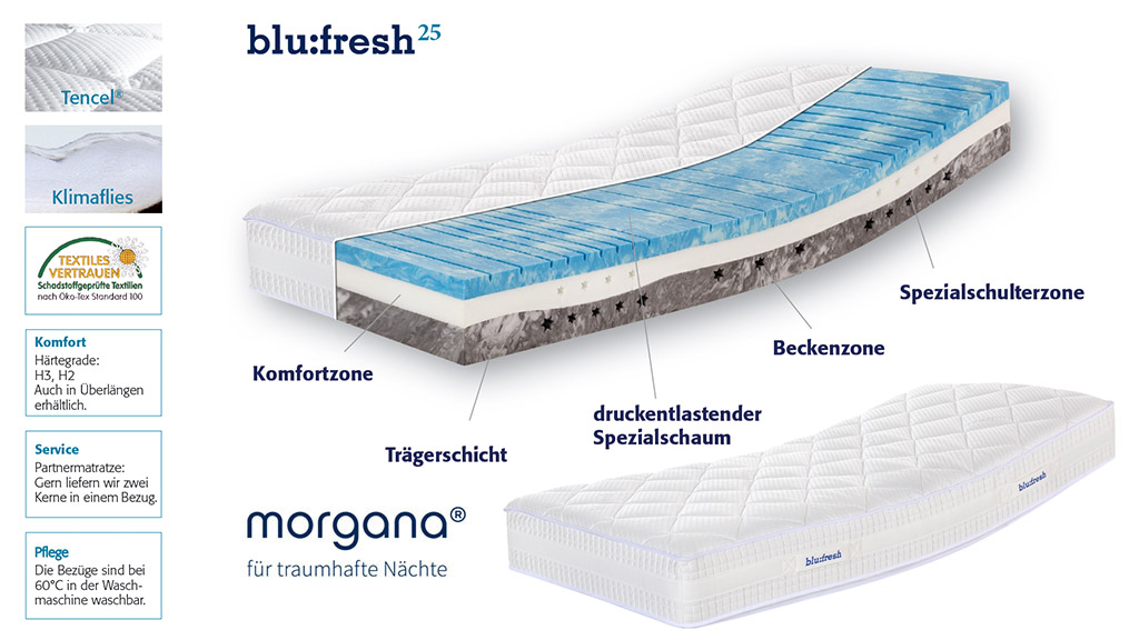 Morgana-Gelschaum-Matratze-blu-fresh-25-Produktmerkmale