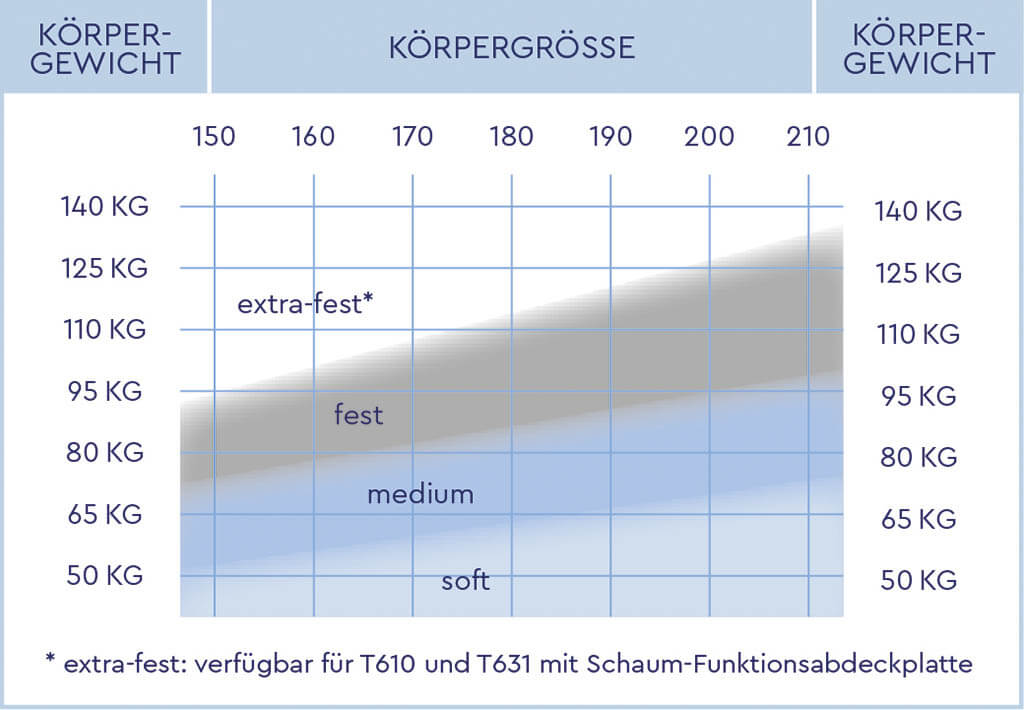 Werkmeister-Haertegrad-Empfehlungen-TFK